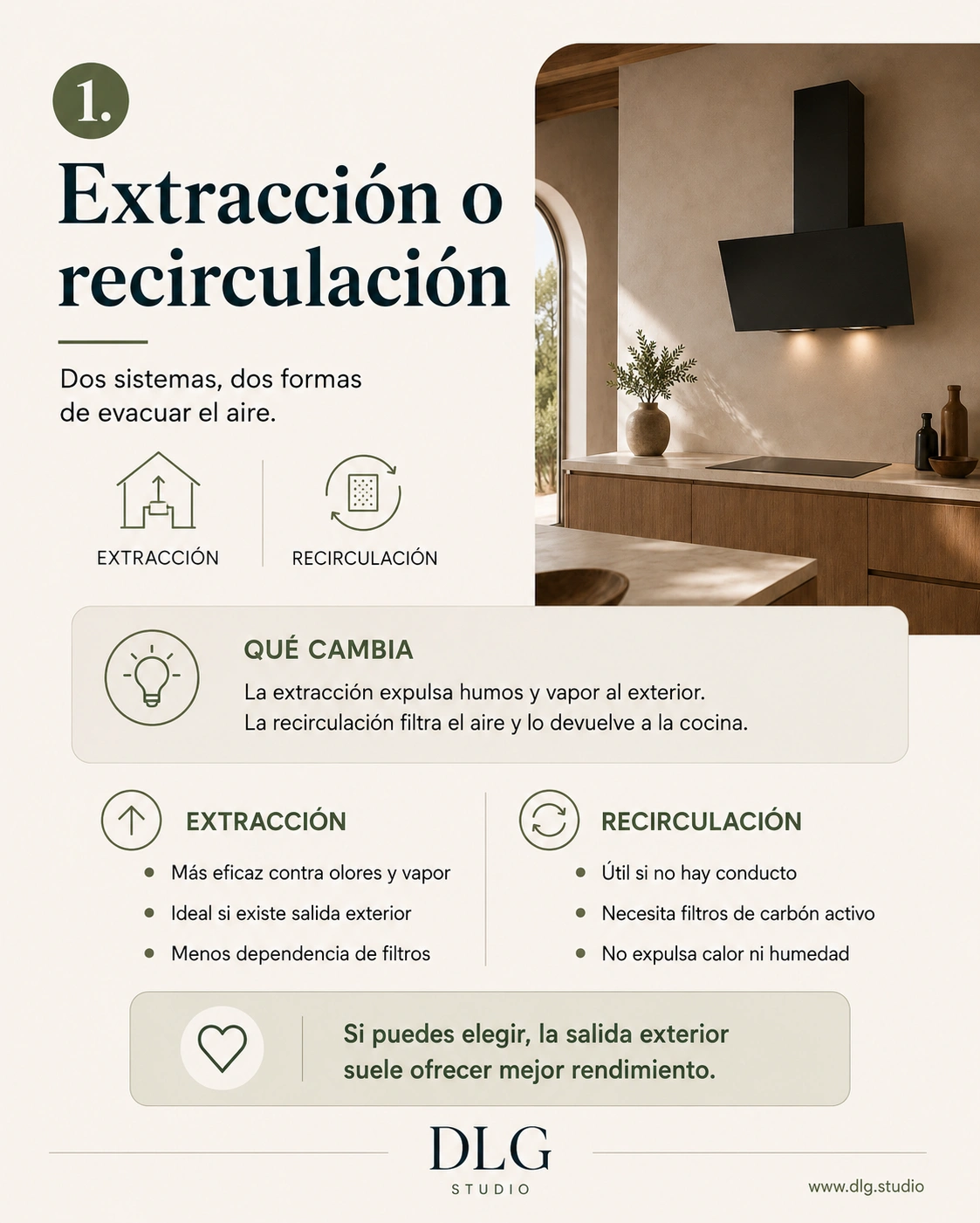 Infografía comparando campanas de extracción exterior y recirculación con carbón activo para cocinas