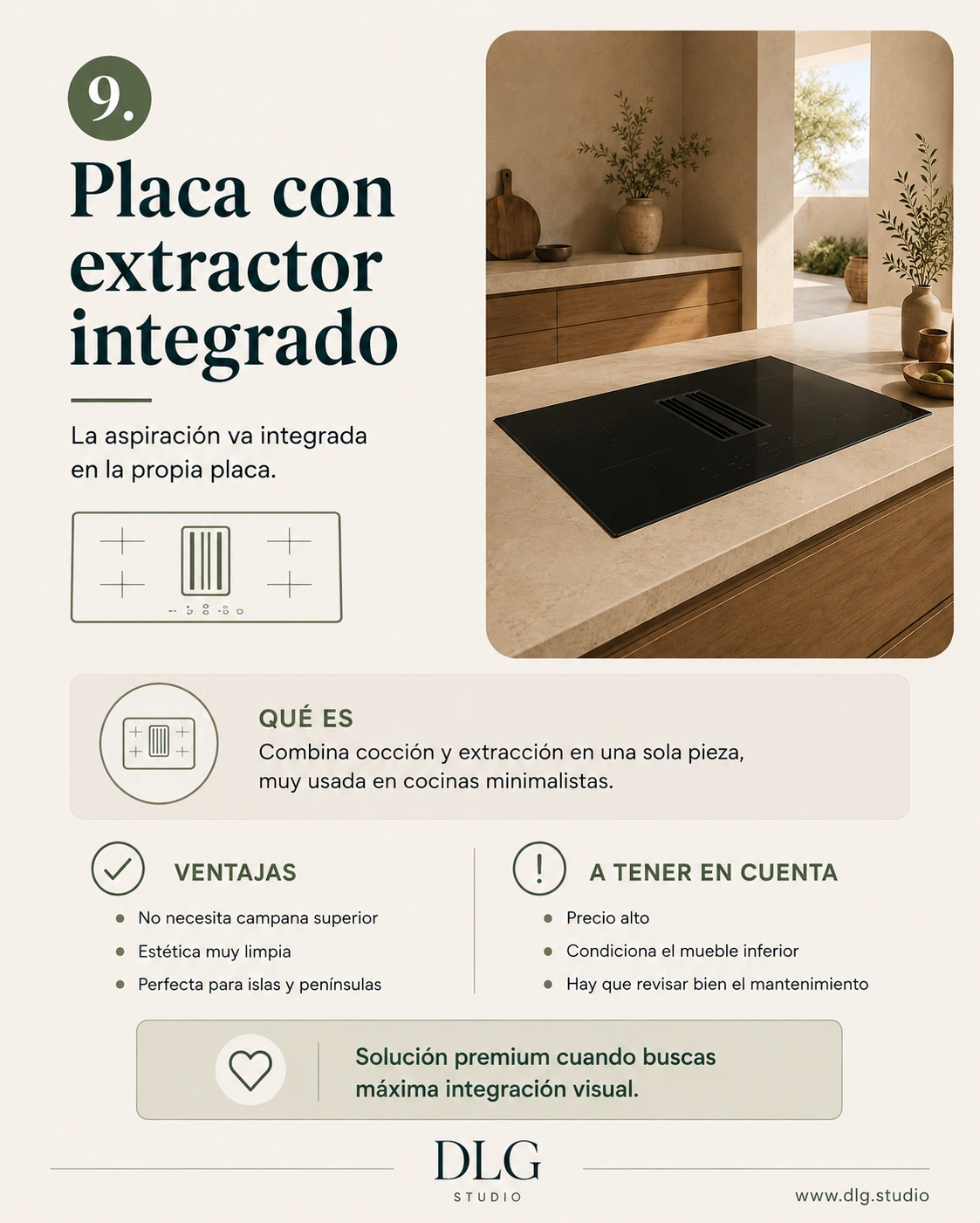 Infografía de placa con extractor integrado para cocinas minimalistas y reformas de cocina